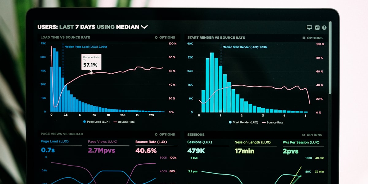 Dashboard de analytics com gráficos de tráfego e crescimento