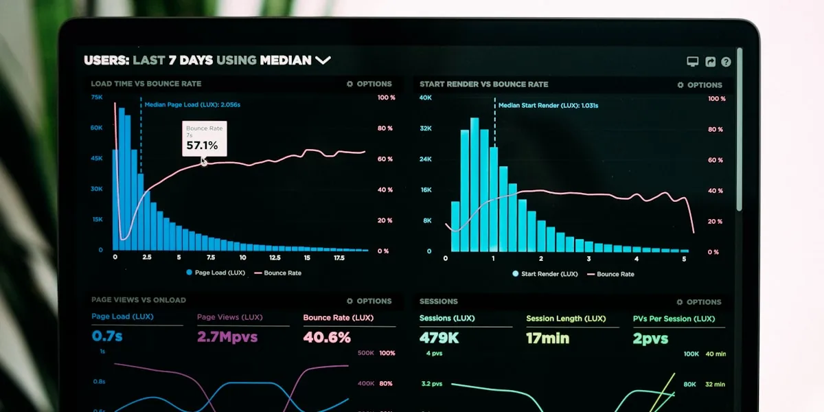Dashboard de analytics mostrando tráfego do site